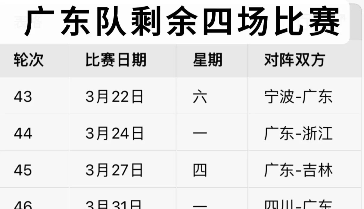 欧博官网广东队再胜，豪取四连胜霸占榜首