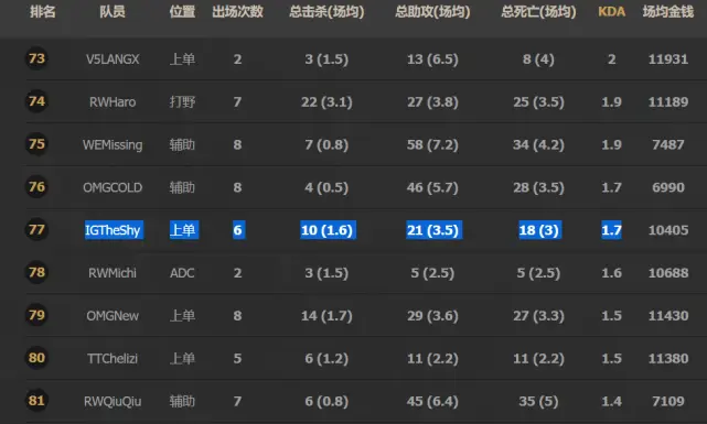 欧博TheShy赛事官方发布连败新规，美国队引发争议！